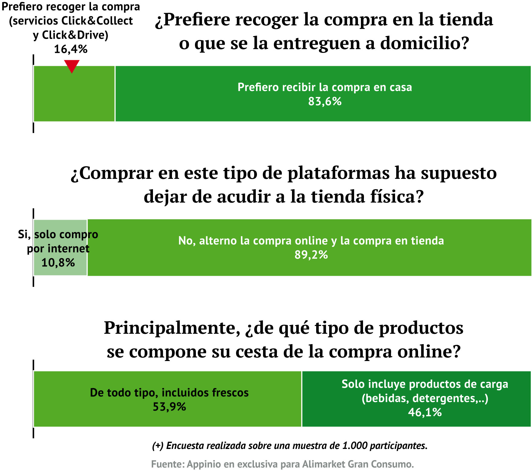 .../ Encuesta sobre comportamiento de compra online (+)