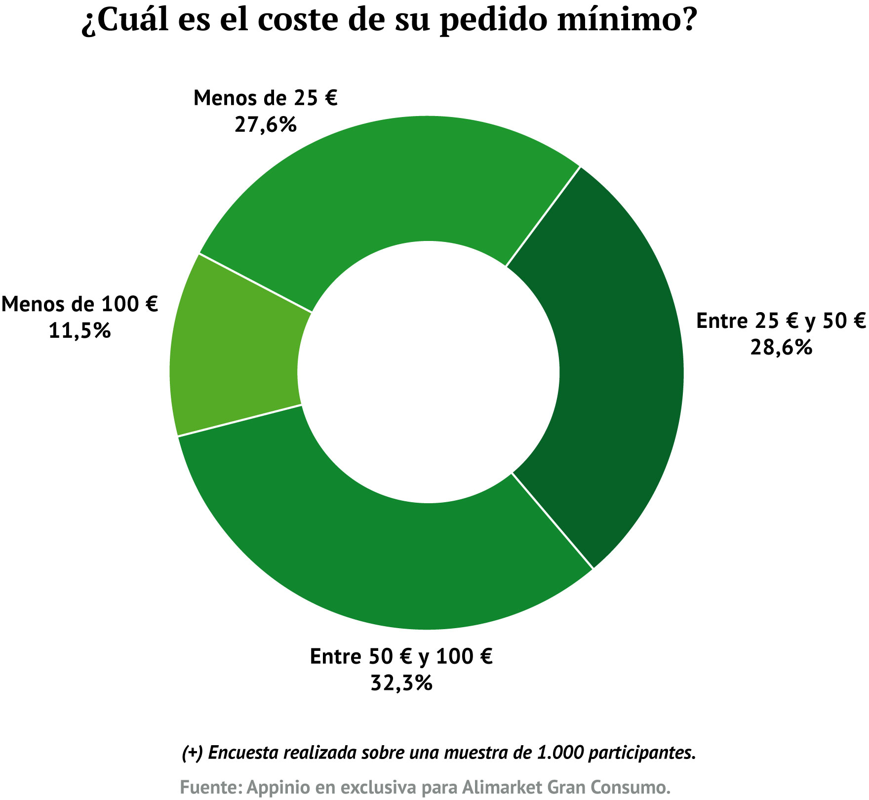 .../ Encuesta sobre comportamiento de compra online (+)