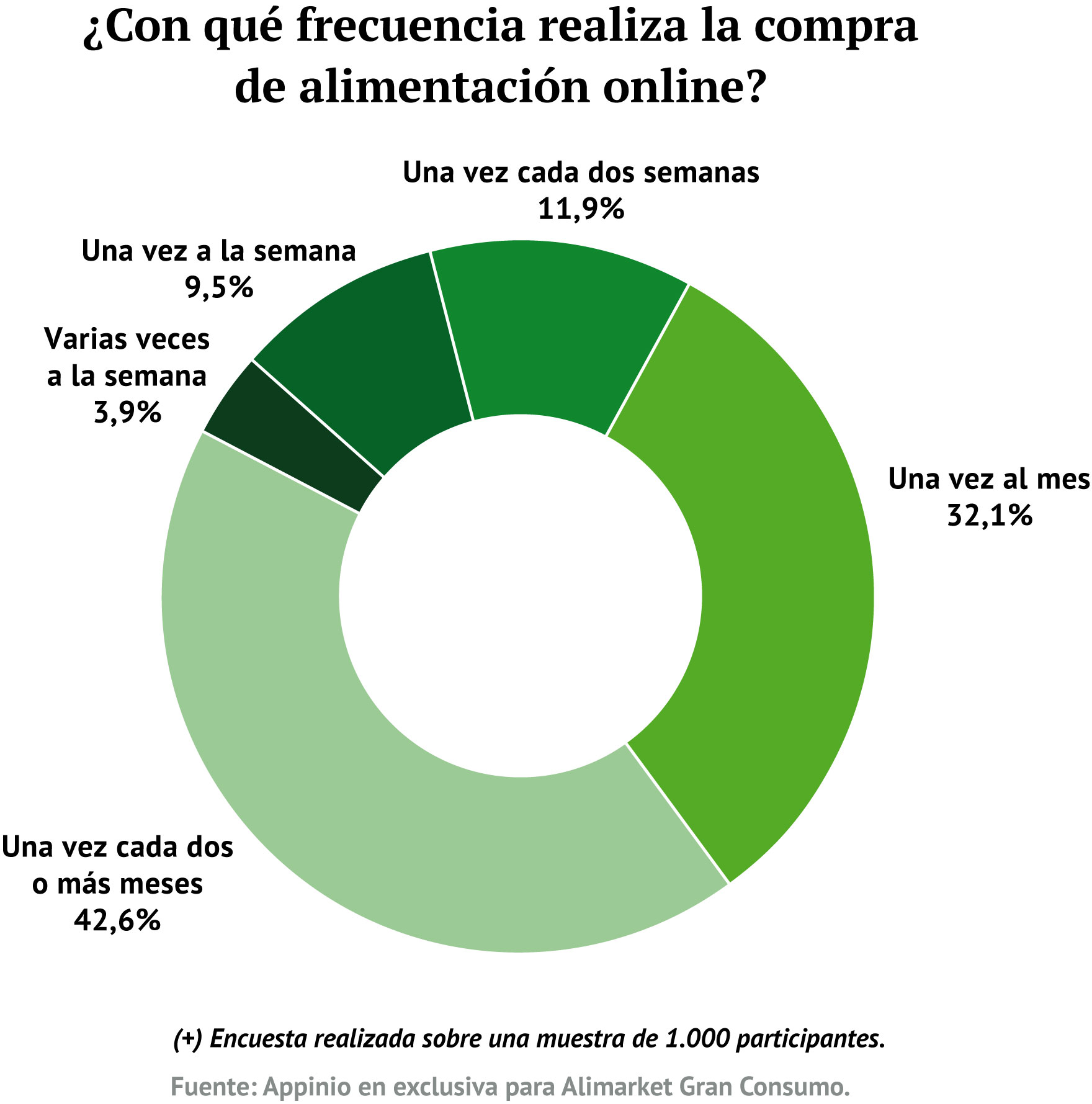 .../ Encuesta sobre comportamiento de compra online (+)