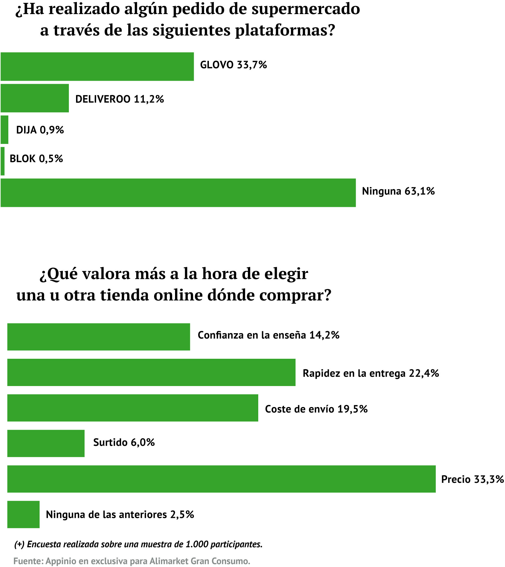 .../ Encuesta sobre comportamiento de compra online (+)