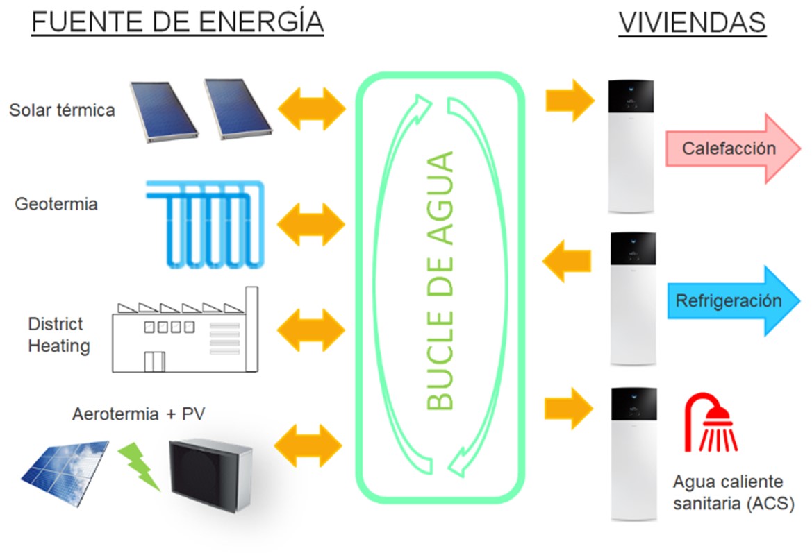 La Galería de Innovación de C&R 2021 selecciona 10 novedosos productos