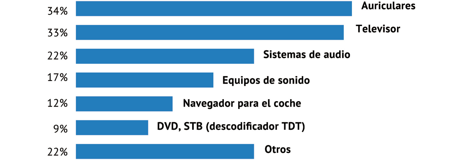 De los que quieren adelantar la compra ¿qué producto tienen pensado adquirir?