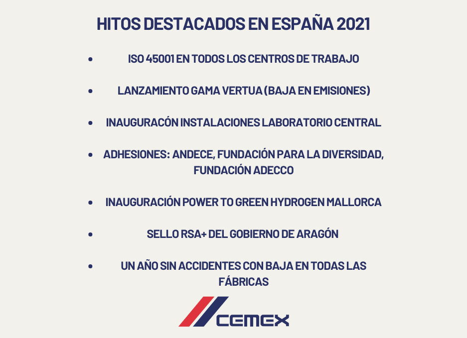 Cemex registra logros financieros y de acción climática récord en 2021