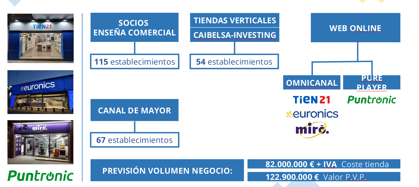 Candelsa demuestra que su estrategia funciona