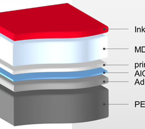 Zermatt prolonga sus inversiones y desarrolla un proyecto con Bobst y Dow