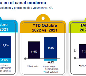 Los productos de perfumería y droguería resisten a la fuerte inflación