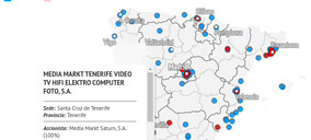 ¿Quién gana y quién pierde? Volvemos a preguntarnos qué tienda MediaMarkt tuvo más beneficios en el último año