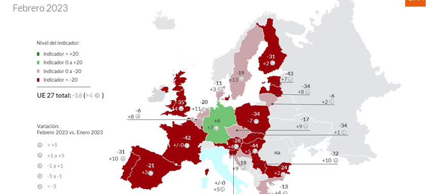 Por quinto mes consecutivo, mejoran las expectativas de la población sobre la economía de España y Europa