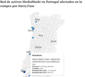 Fnac Darty compra el negocio de MediaMarkt en Portugal