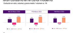 Los productos de perfumería e higiene esquivan la bajada del consumo en el retail