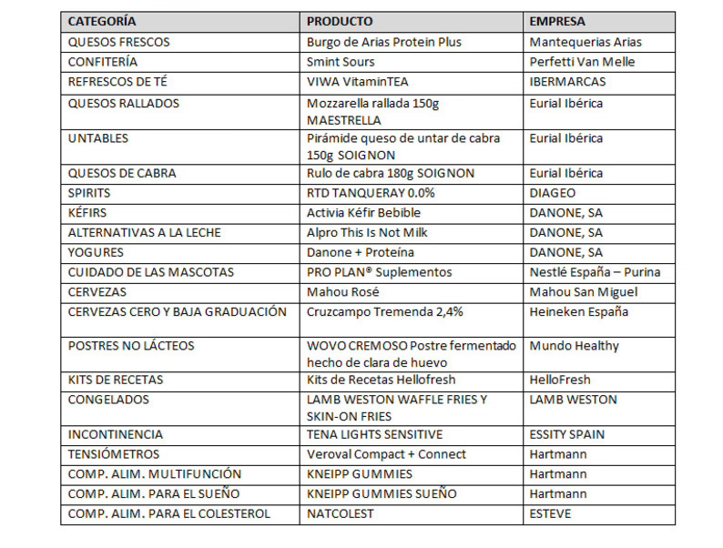 La 24ª edición del Gran Premio a la Innovación elige los Productos del Año