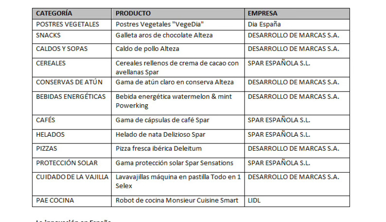 La 24ª edición del Gran Premio a la Innovación elige los Productos del Año